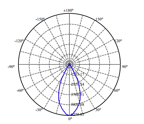 Nata Lighting Company Limited - High Efficiency Reflector